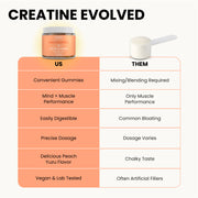 Creatine HCl Gummies